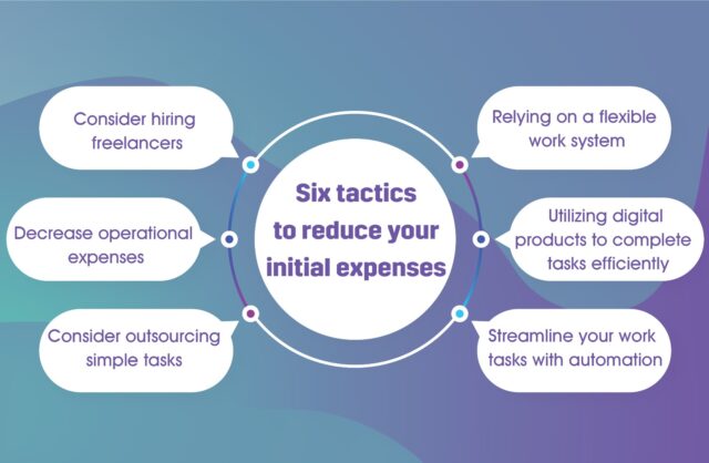 reduce your initial expenses